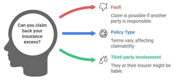 claiming back insurance ex